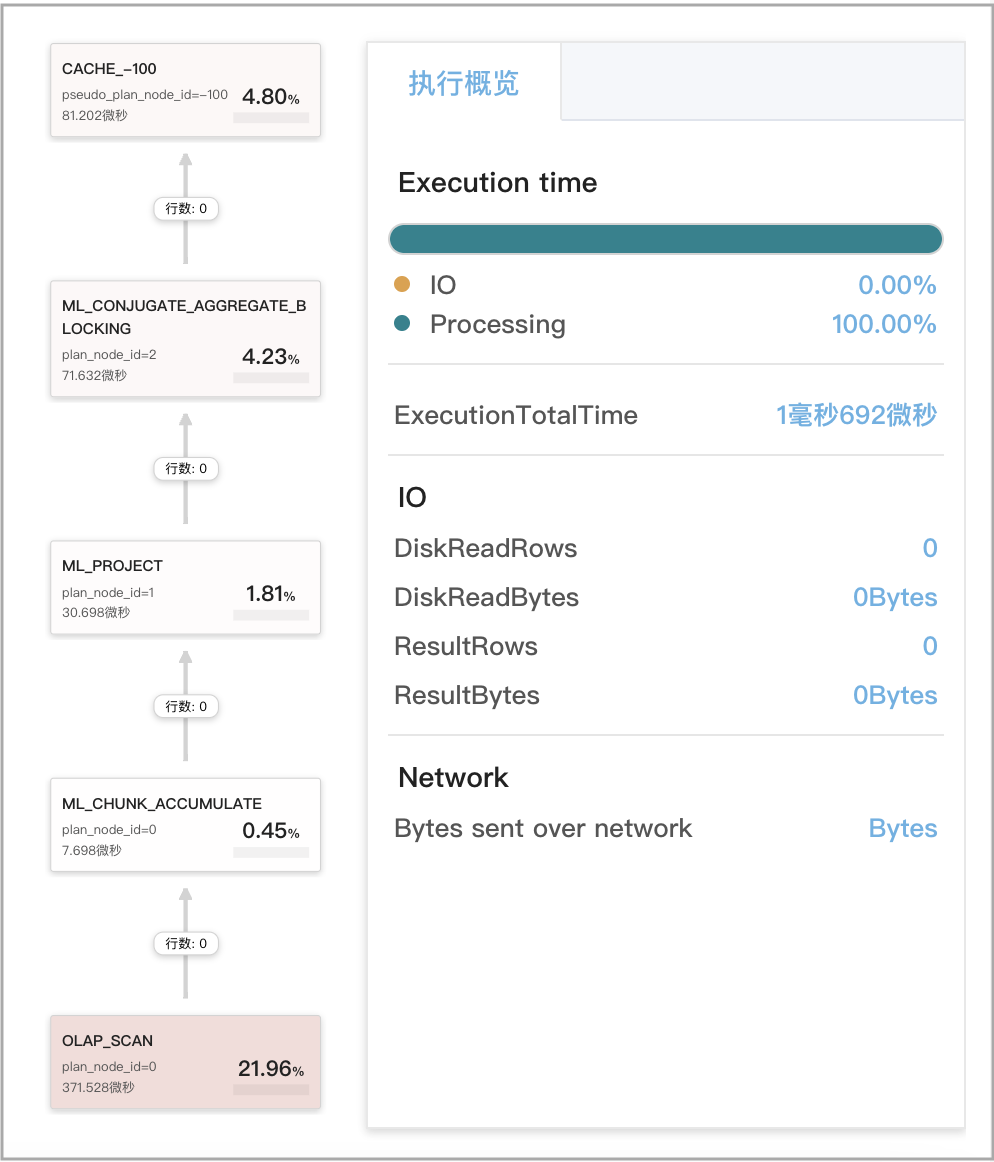Query Cache - Stage 1