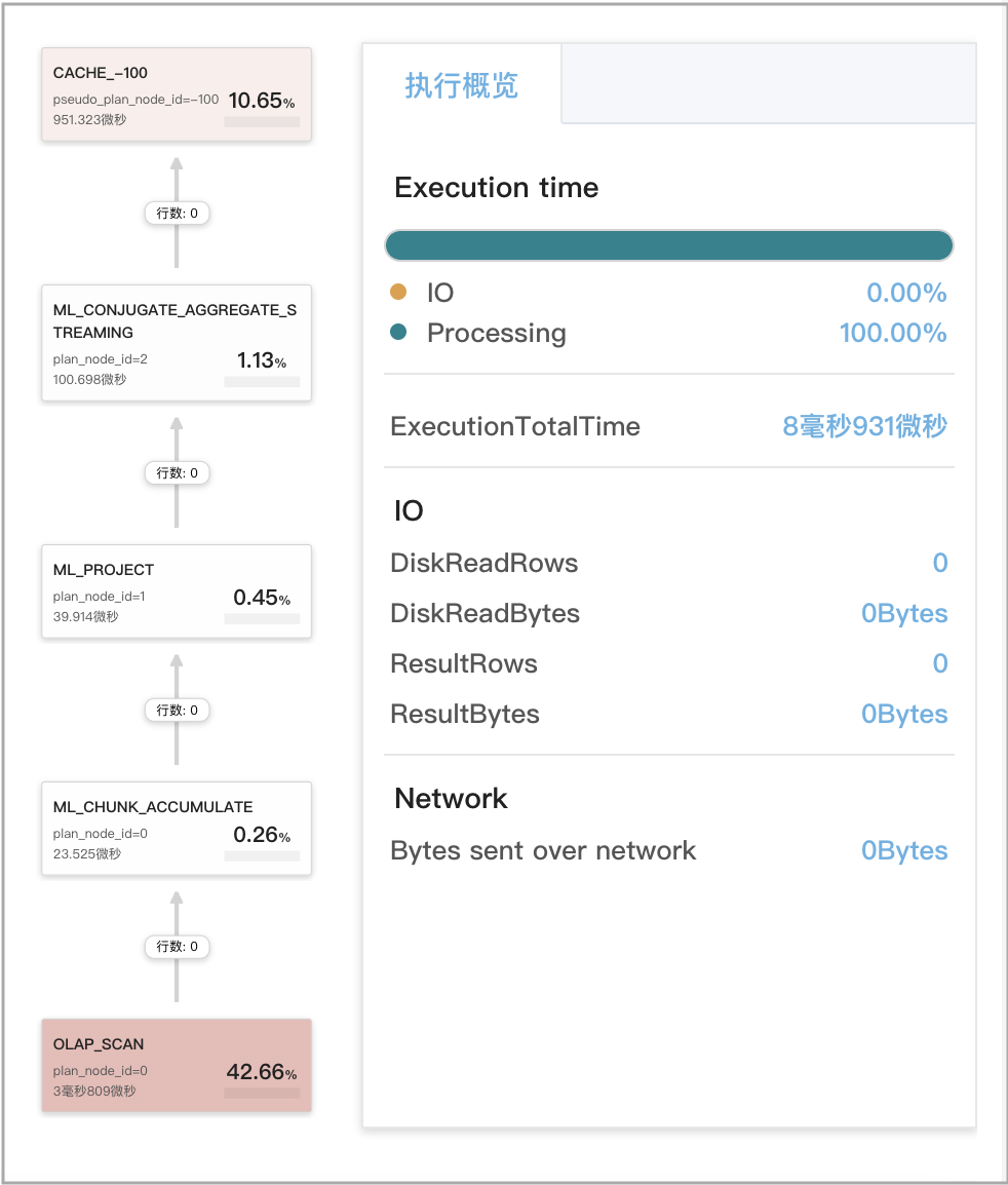Query Cache - Stage 2