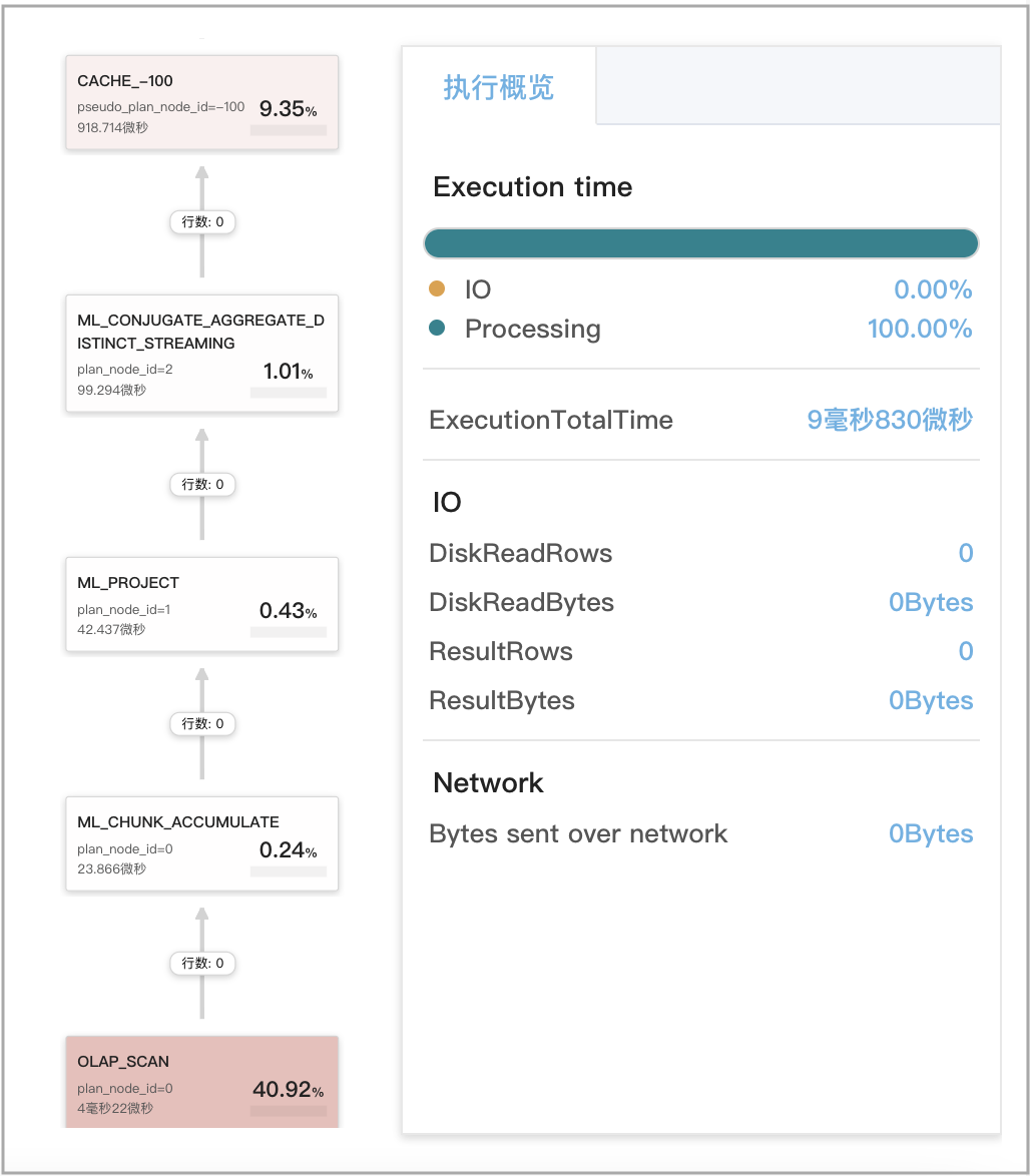 Query Cache - Stage 3
