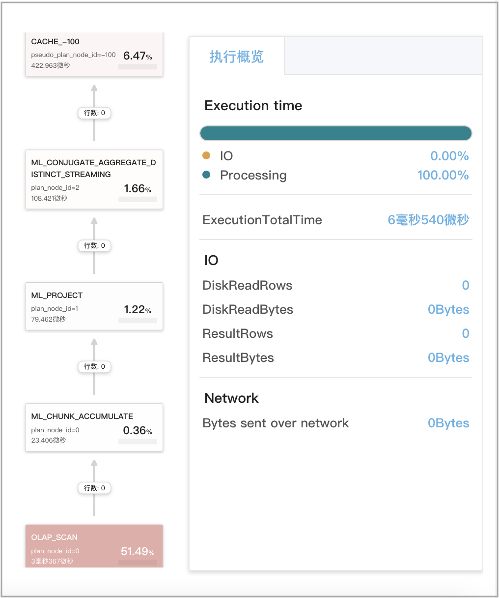 Query Cache - Stage 4